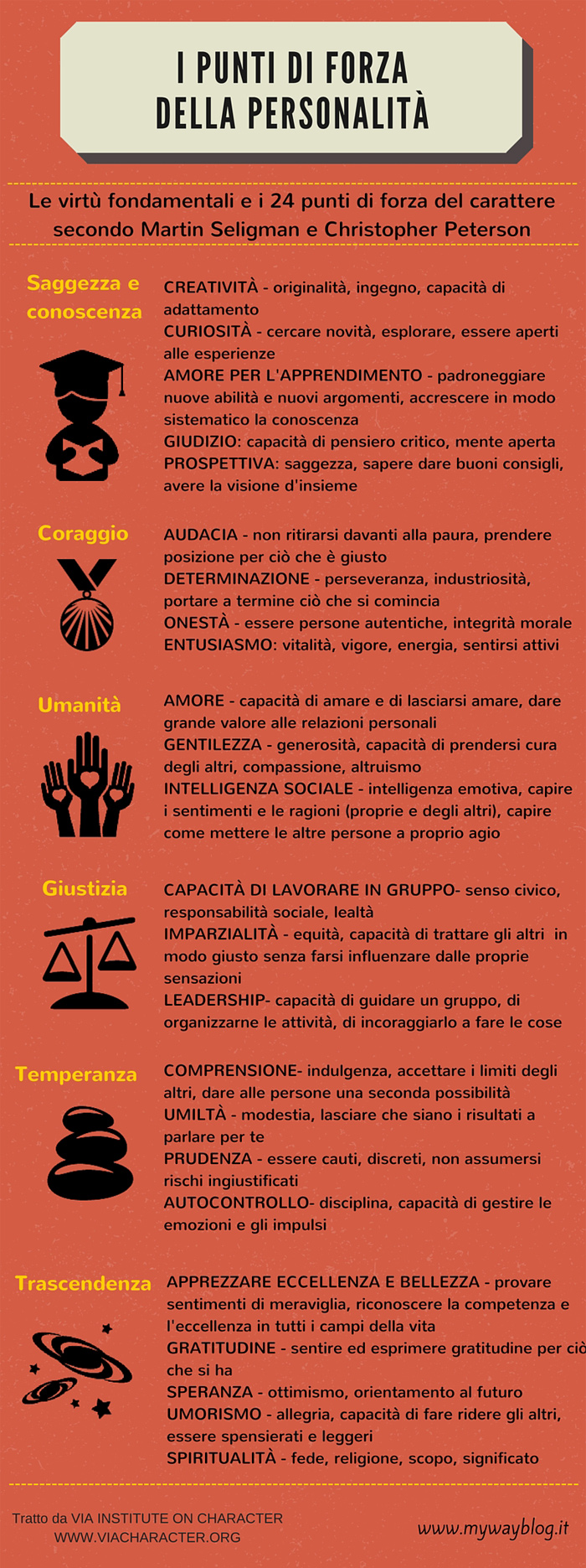 Infografica - I punti di forza della personalità - Seligman e Peterson 